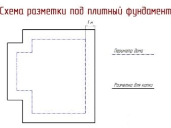 Общие правила составления плана фундамента