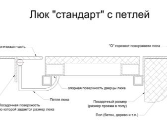 Тонкости подбора и изготовления люка для погреба