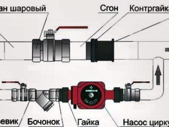 Особенности вентилей: классификация и назначение