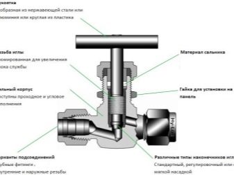 Вентиль игольчатый: характеристика и применение 