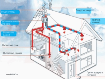 Приточно-вытяжная вентиляция: устройство, применение и советы по выбору