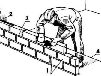 Кладка стен в один кирпич