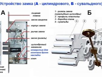 Ригельный замок: что это такое, устройство и установка