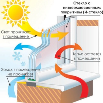 Особенности двухкамерных стеклопакетов