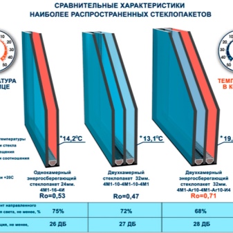 Преимущества и недостатки тройных стеклопакетов