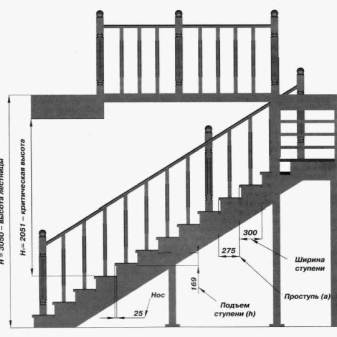 Создаем проект лестницы на второй этаж в частном доме