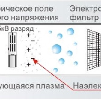 Технические характеристики и разновидности оконных кондиционеров