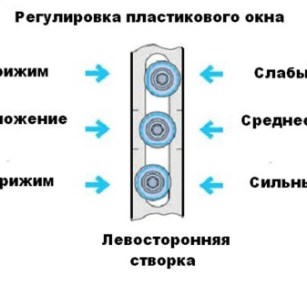 Тонкости процесса шумоизоляции окон