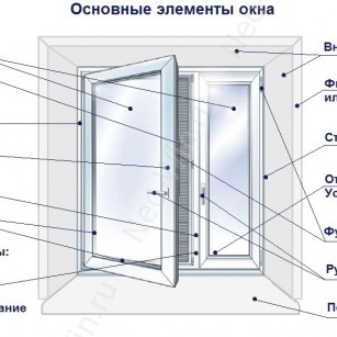 Правила регулировки пластиковых окон