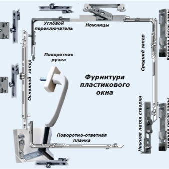 Правила регулировки пластиковых окон