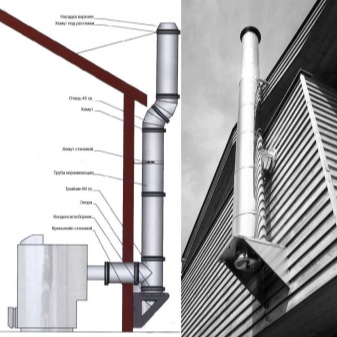 Дымоход для газовых и твердотопливных котлов: особенности устройства и монтажа