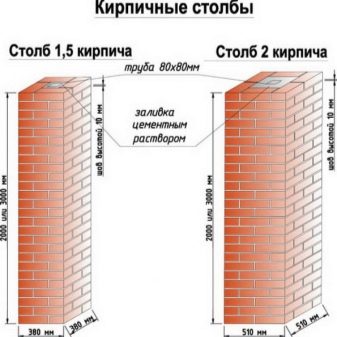 Кирпичная кладка: способы, размеры и принципы