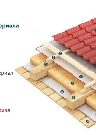 Изоспан SL: виды и тонкости применения