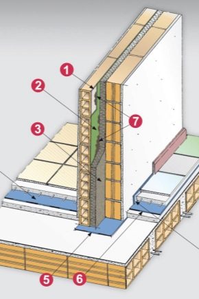 Шумоизоляция стен в деревянном доме: разнообразие материалов и советы по монтажу