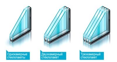 Окна: особенности монтажа и демонтажа