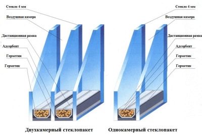 Особенности двухкамерных стеклопакетов