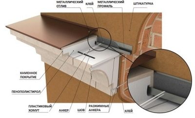 Секреты фасадного декора: разнообразие форм и материалов