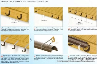 Тонкости процесса монтажа водосточной системы