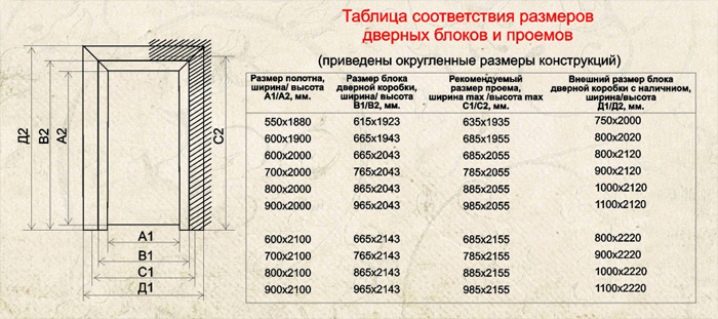 Двери «Волховец»: как правильно выбрать?