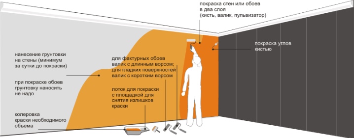 Фактурные валики: разновидности и использование