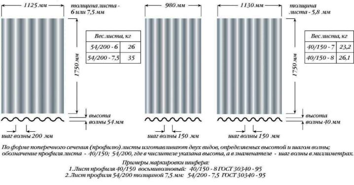 Асбестоцементный волновой шифер: преимущества и вес кровли