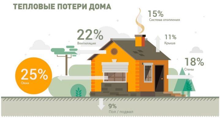 Методы утепления стен керамзитом: варианты для коттеджа