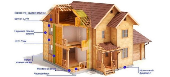 Наружная отделка каркасного дома: как выбрать подходящий вариант?