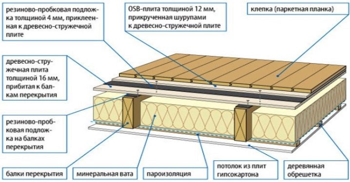 Шумоизоляция стен в деревянном доме: разнообразие материалов и советы по монтажу