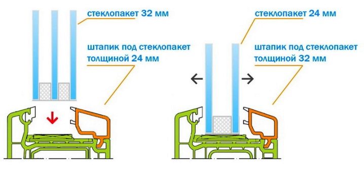 Как правильно выбрать стеклопакет?