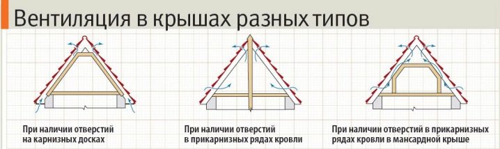 Как устроить качественную вентиляцию кровли?