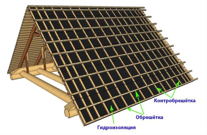 Как устроить качественную вентиляцию кровли?