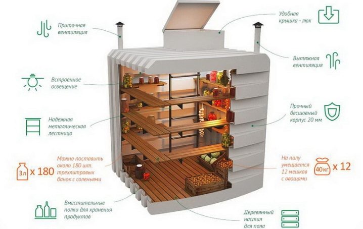 Пластиковый погреб: удачное решение для хранения