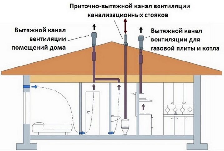 Особенности и устройство вентиляции в деревянном доме