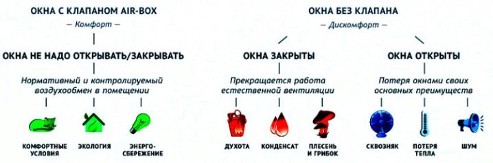 Вентиляционный клапан: функции и принцип работы