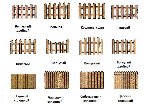 Это - далеко не все варианты форм деревянных заборов