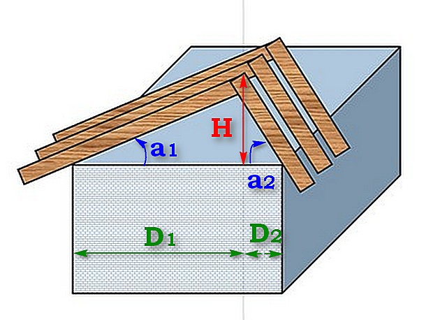 Схема, показывающая особенности расчетов для несимметричной двускатной крыши