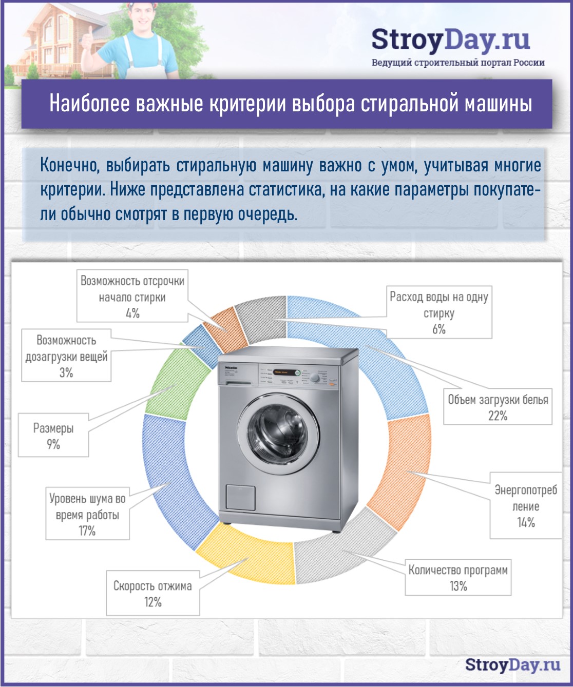 Статистика - Критерии выбора стиральной машины