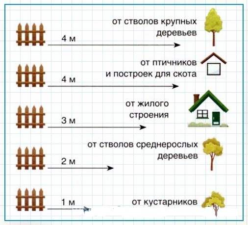 Загородный участок