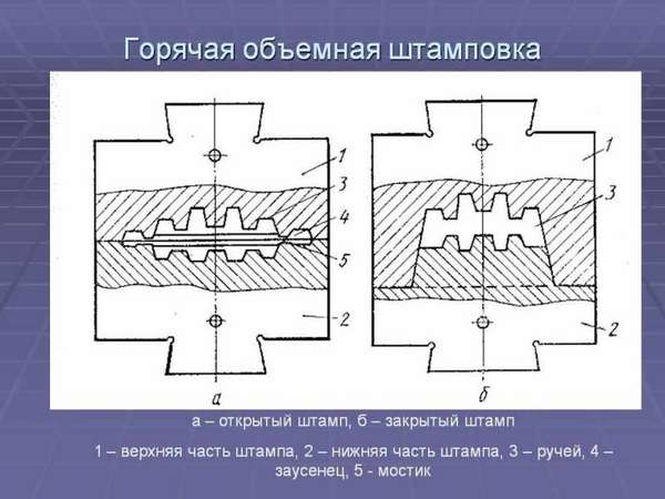 Виды штампа