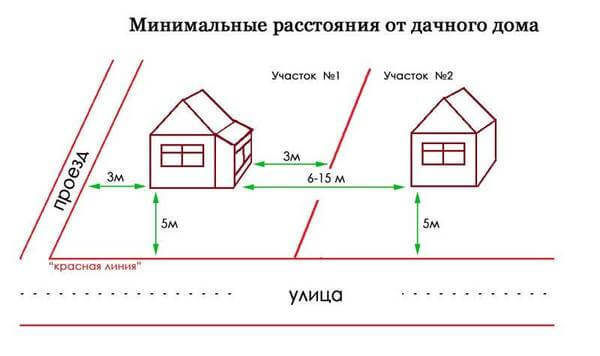 Чертеж дачного участка