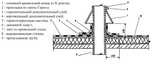 vozduh-uzel