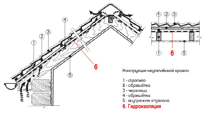 pirog-krovli1