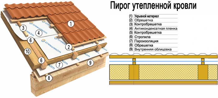 pirog-krovli3