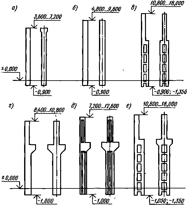 AutoShape 3