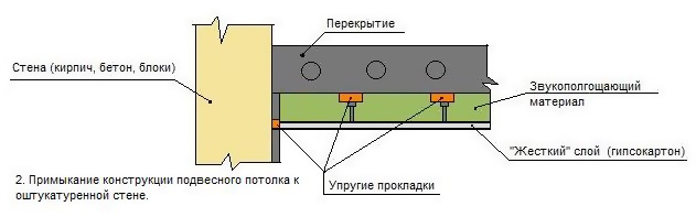 Схема шумоизоляции потолка