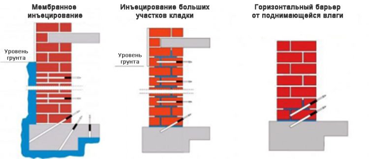 Инъекционная гидроизоляция схема