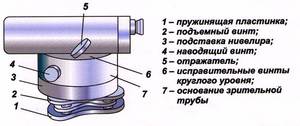 Как устроен прибор нивелир