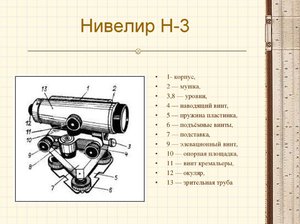 Устройство нивелира