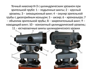 Принцип действия нивелира