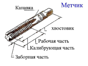 Особенности нарезания резьбы